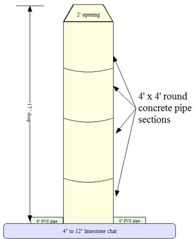 confined space limestone chat