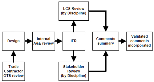 flow diagram