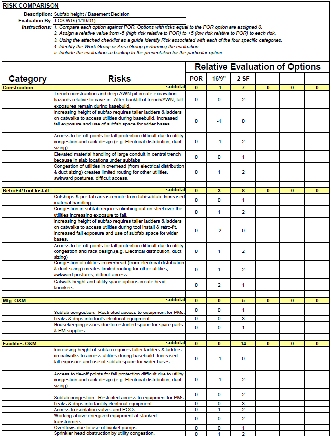 D1D Life cycle safety evaluation