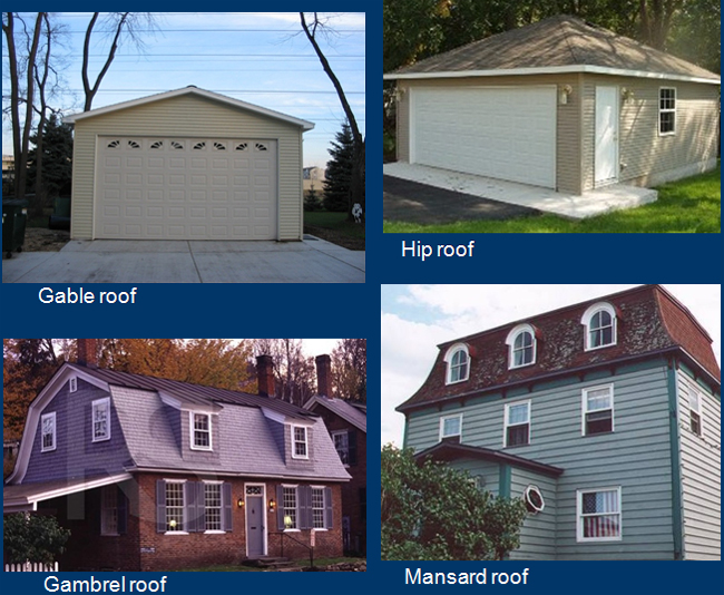 Roof types: Gable, Gambrel, Mansard, and Hip