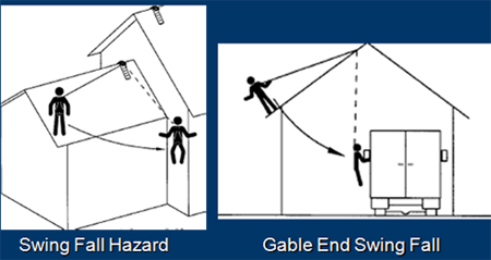 fall swing hazards