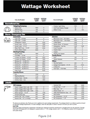 Wattage worksheet
