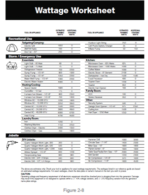 Wattage worksheet