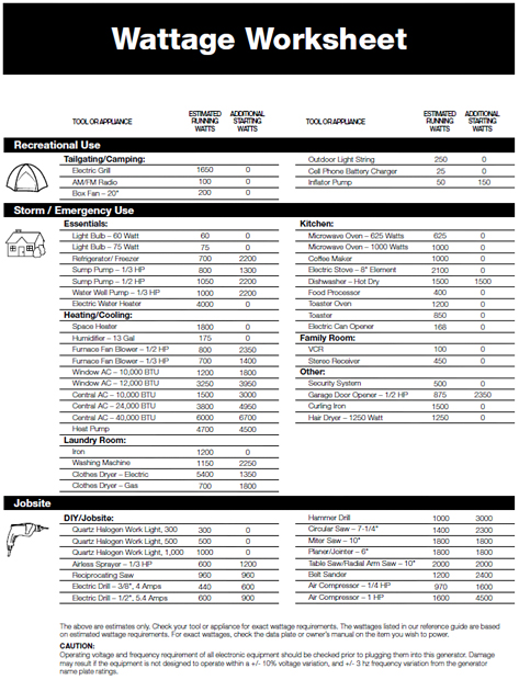 Wattage worksheet to calculate wattage