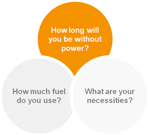 Circles: How long will you without power? How much fuel do you use? What are your necessities?