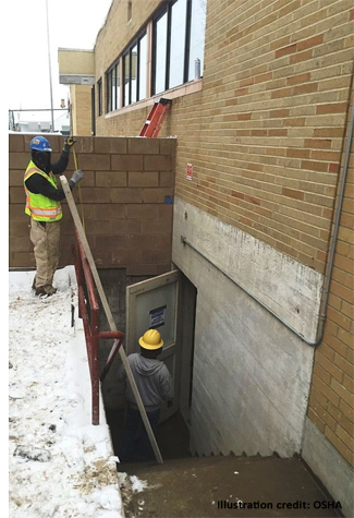 Incident scene, shows the stairwell into which the victim fell 12 feet 8 inches from the ladder.Illustration credit: OSHA