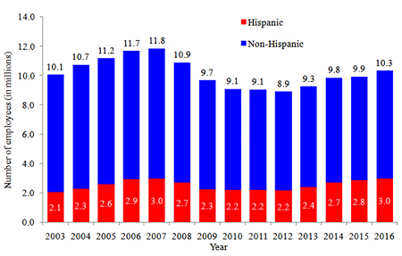 bar chart 