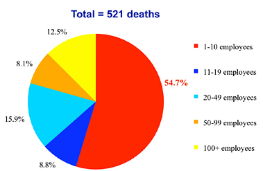 pie chart