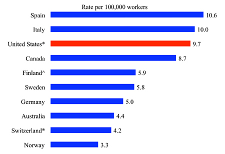 rate of deaths