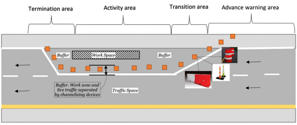 highway alotment of zones during construction