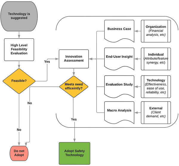 flow chart