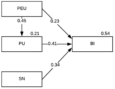 flow chart