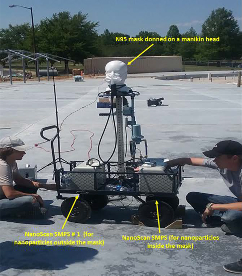 N95 mask donned on a manikin head with scanners for nanoparticles both inside and outside the mask