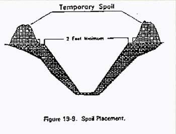 figure 19-9