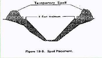 figure 19-9