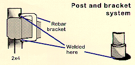 illustration of post andbracket system