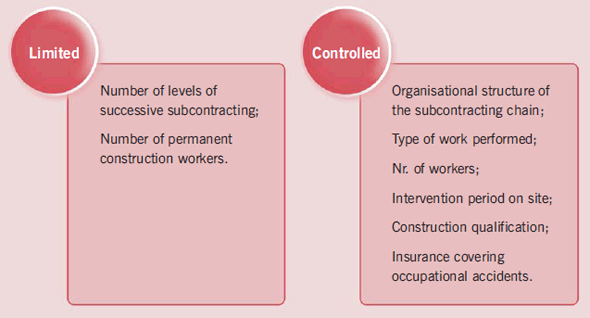 Figure 16 – Subcontracting: limited and controlled