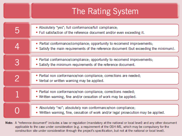 Figure 45 – The proposed rating system 