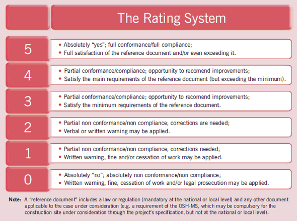 Figure 45 – The proposed rating system