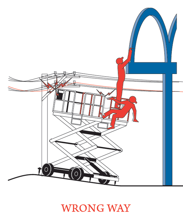 Illustration aerial lift wrong way