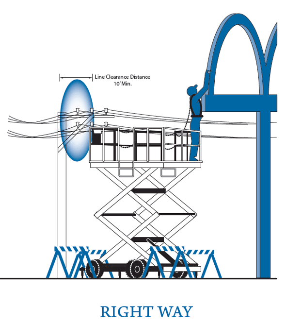 Illustration aerial lift right way.