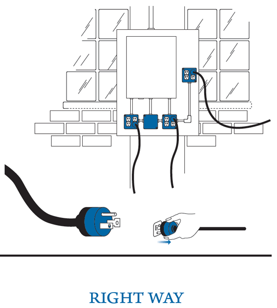 Illustration Electrical safety right way