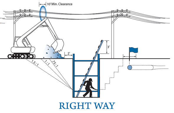 Illustration Trench and excawation safety right way