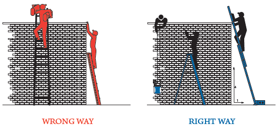 Illustration of ladder safety