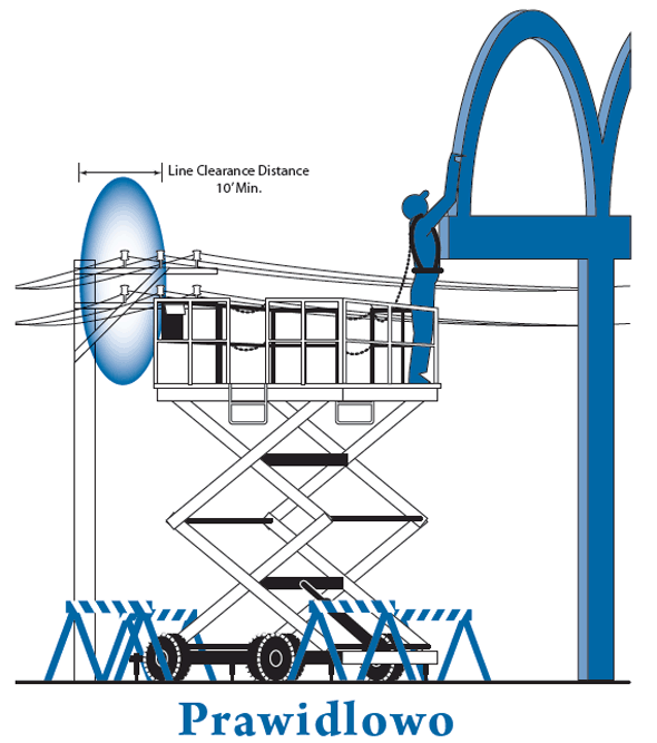 Illustration aerial lift right way.