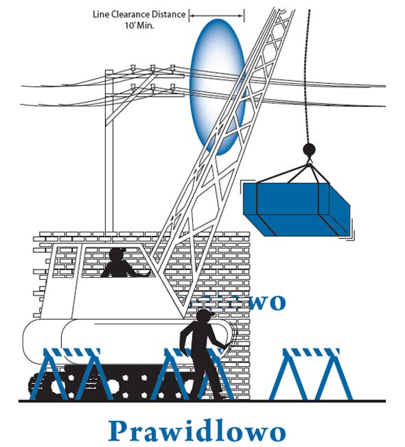 Illustration of Crane and Rigging use right way