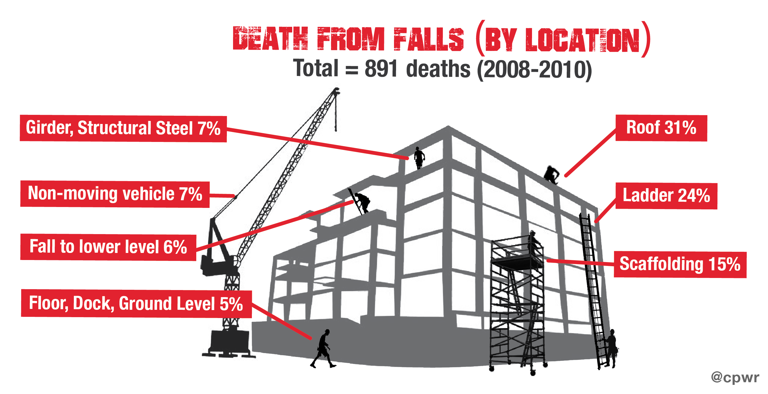 Deaths_from_Falls_by_Location